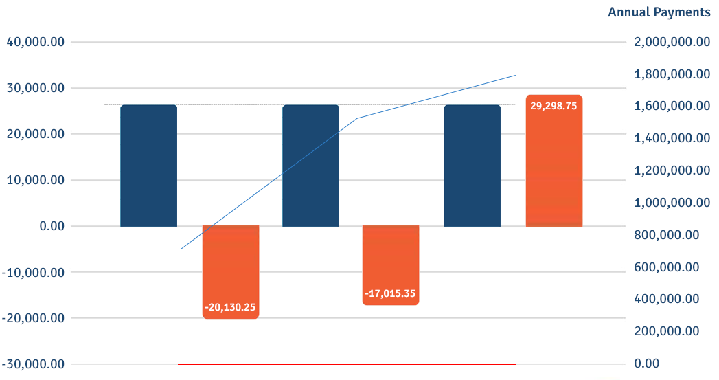 Hospice Capitation Report